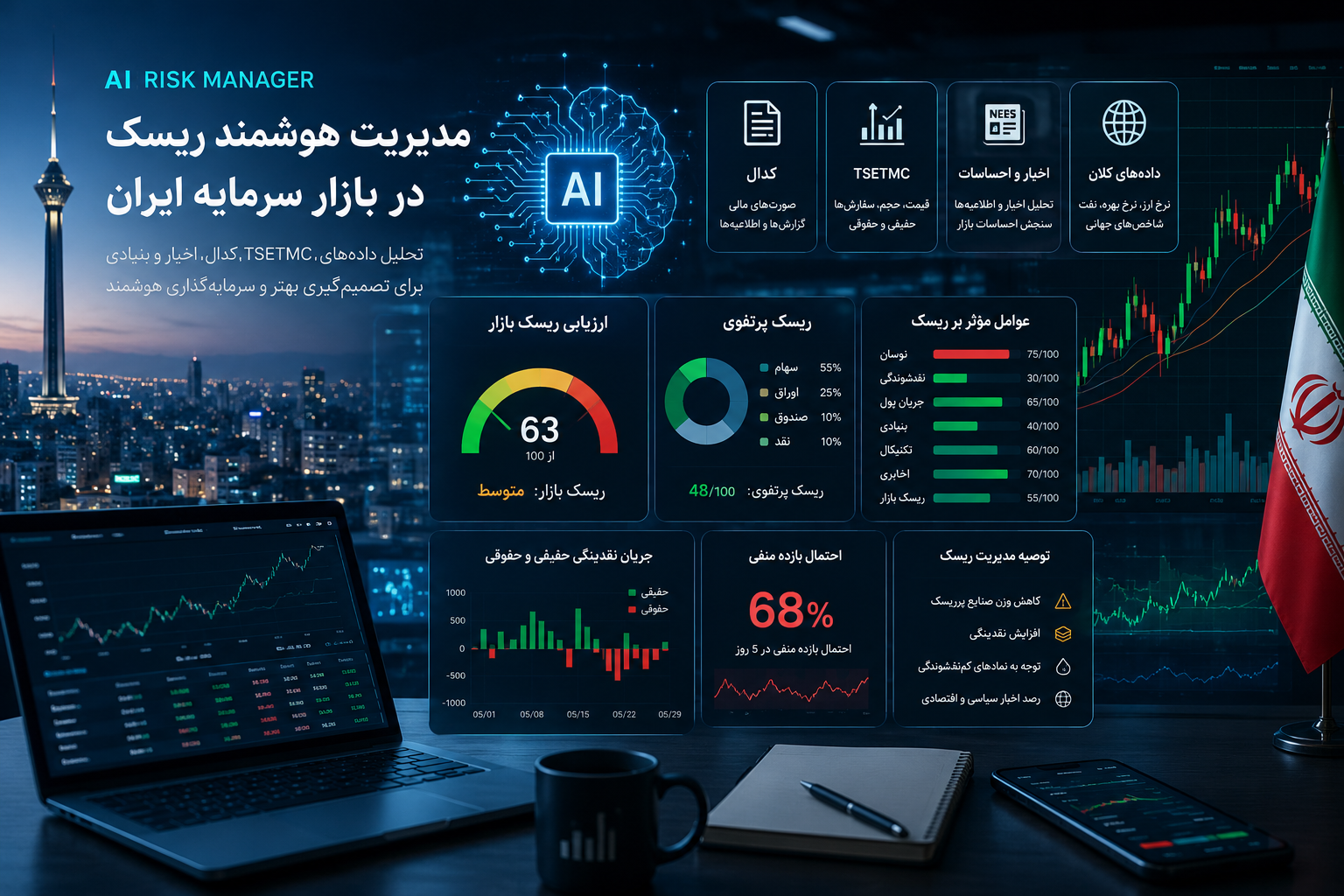 طراحی AI Risk Manager برای بورس ایران: از تحلیل TSETMC و کدال تا مدیریت هوشمند ریسک پرتفوی