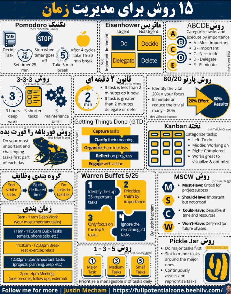 روشهایی  برای مدیریت زمان