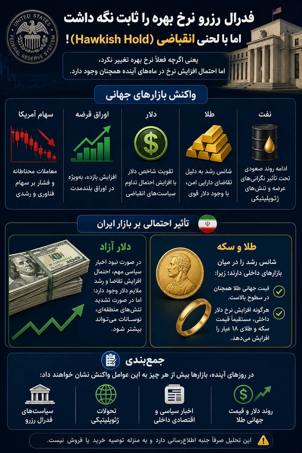 واکنش بازارهای جهانی به تصمیم فدرال رزرو